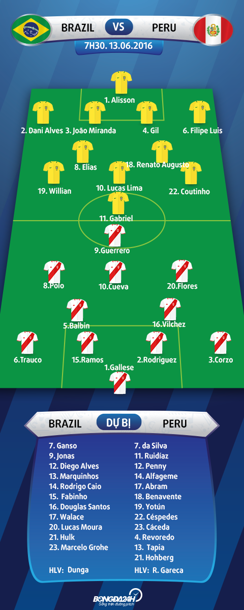 Doi hinh ra san Brazil vs Peru